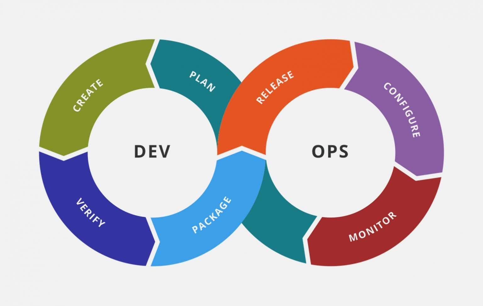 Tel cider security devops 32m series